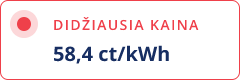 Didžiausia kovo kaina