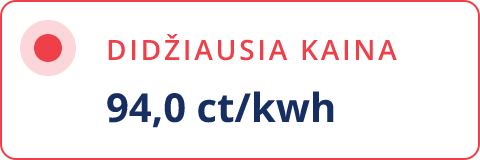 spalio didžiausia biržos kaina