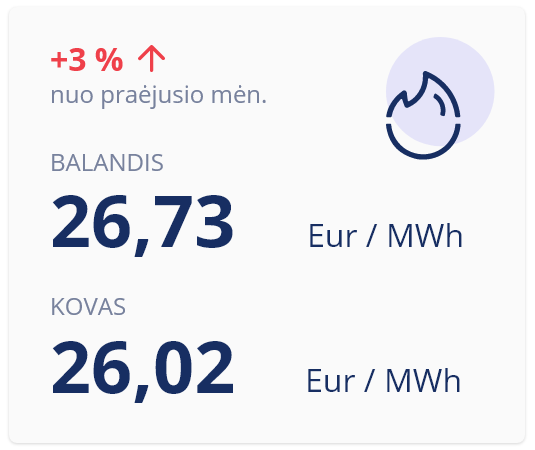 Kovo dujų kaina