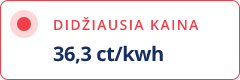 didžiausia kaina
