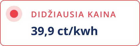 spalio didžiausia biržos kaina