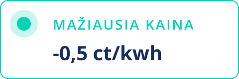 Spalio mažiausia biržos kaina